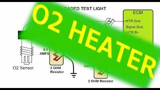 O2 Sensor Heater Wiring Test