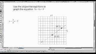 112 graph using slope intercept