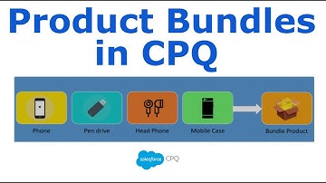 Product Bundles in Salesforce CPQ: Features, Options, and Structure Explained
