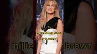 The Richest Actors Under 30: A Look at Hollywood's Young Money Makers #sorts #celebrities