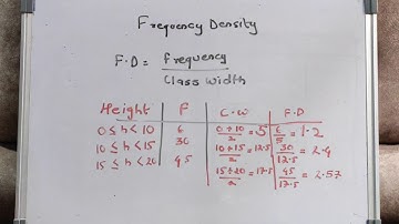 IGCSE MATHEMATICS FREQUENCY DENSITY