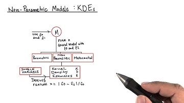 Kernel Density Estimation (KDE) Part1 - Model Building and Validation