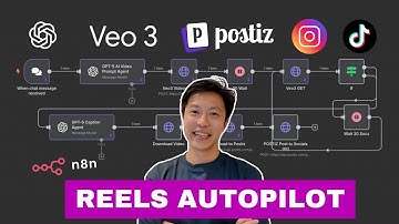GPT5 + VEO3 : Create and Post Social Media Videos on Autopilot