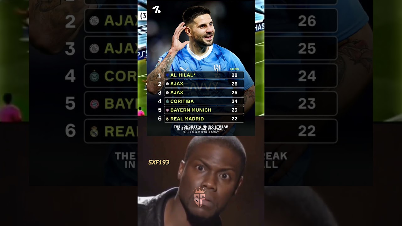 Most consecutive winning team🥶🥶