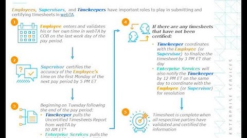 Micro-training: Timekeeper Services