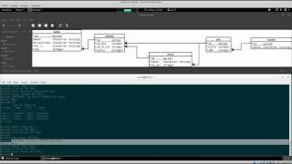 Using PostgreSQL in command line