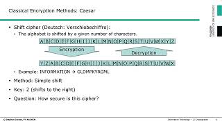 12 Cryptography