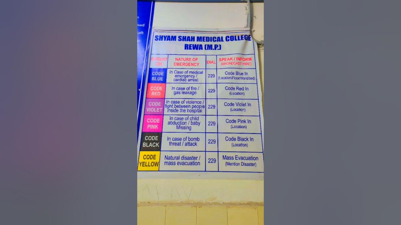 📍Emergency Colour Code🔵🔴🟡#bscnursing #nursingstudent #viral #nursinggogo #emergency #code #hospital