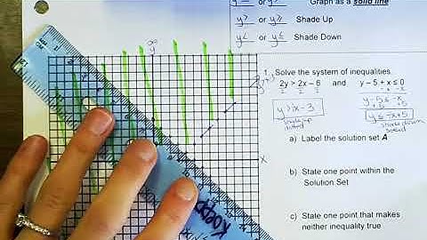 Unit 8 video 5 systems of inequalities
