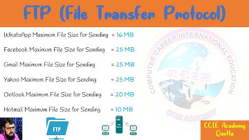 FTP Server in Linux CentOS 7 | Linux FTP Server | File Transfer Protocol