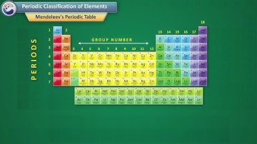 Modern Periodic Table - Science and Technology Part 1 - SSC
