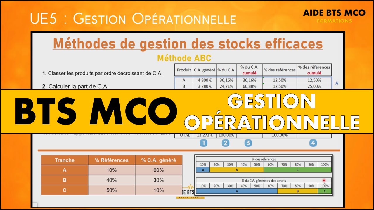 AIDE BTS MCO | La méthode ABC pour gérer son stock | U5 GESTION