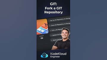 Forking a Git Repository | Git Tutorial | Git Series #4