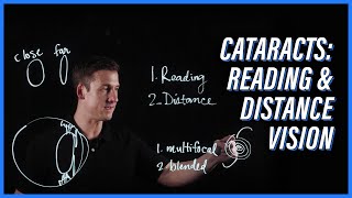 Enhance reading AND distance vision with Cataract Surgery