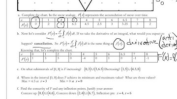 Accumulation function