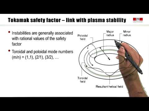 Video: Wat is de beeldverhouding van tokamak?