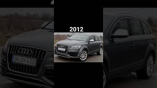 Evolution of Audi Q7 (2005-2024) #shorts