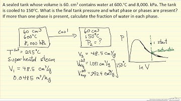 Steam Tables: Constant Volume Process