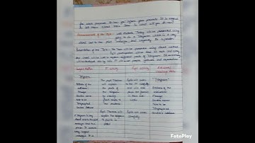 Telegram (Grammer) | 7th class english lesson plan | NCERT | CBSE | B.Ed.