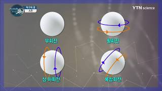 탁구공의 회전 screenshot 2