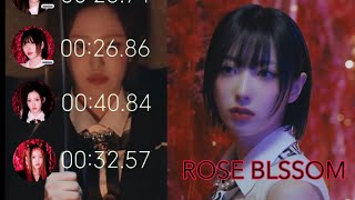 H1-KEY - Rose Blossom Line Distribution
