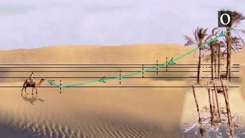 MIRAGE  TOTAL INTERNAL REFLECTION