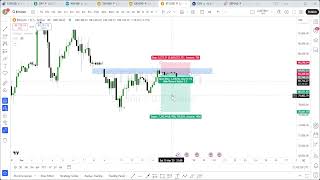 Pre-market open - GOLD AT $3000 WHATS NEXT?