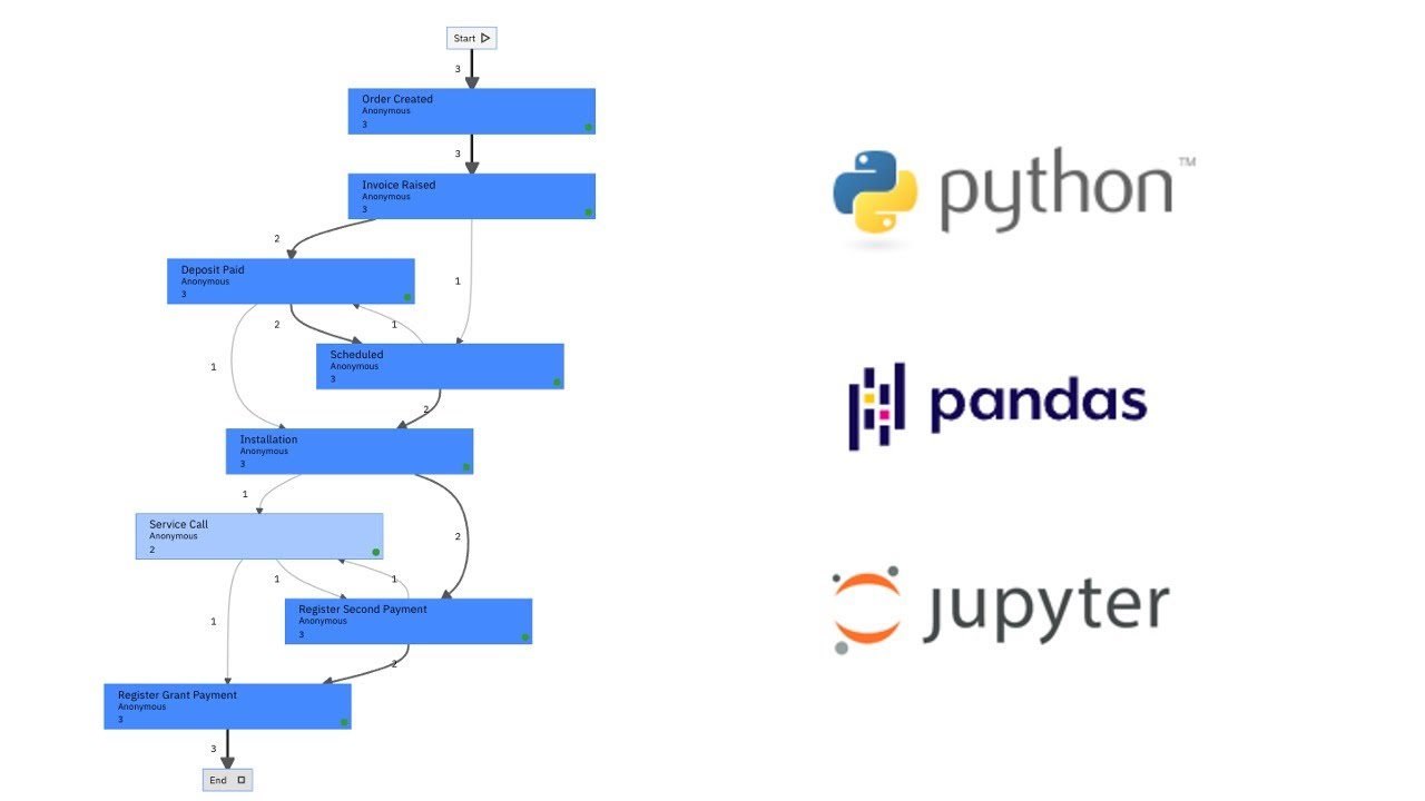 A Data Science Approach to Process Mining ETL - YouTube