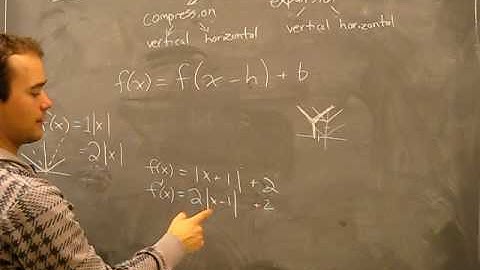 Stretches: Compression and Expansion Pt2A: Transformations of Functions Math Help