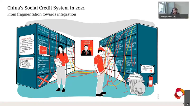 China’s Social Credit System in 2021: From fragmentation towards integration - DayDayNews