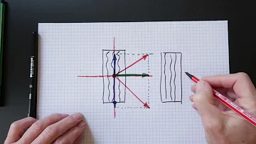 Was gehört zum Fahrgestell?