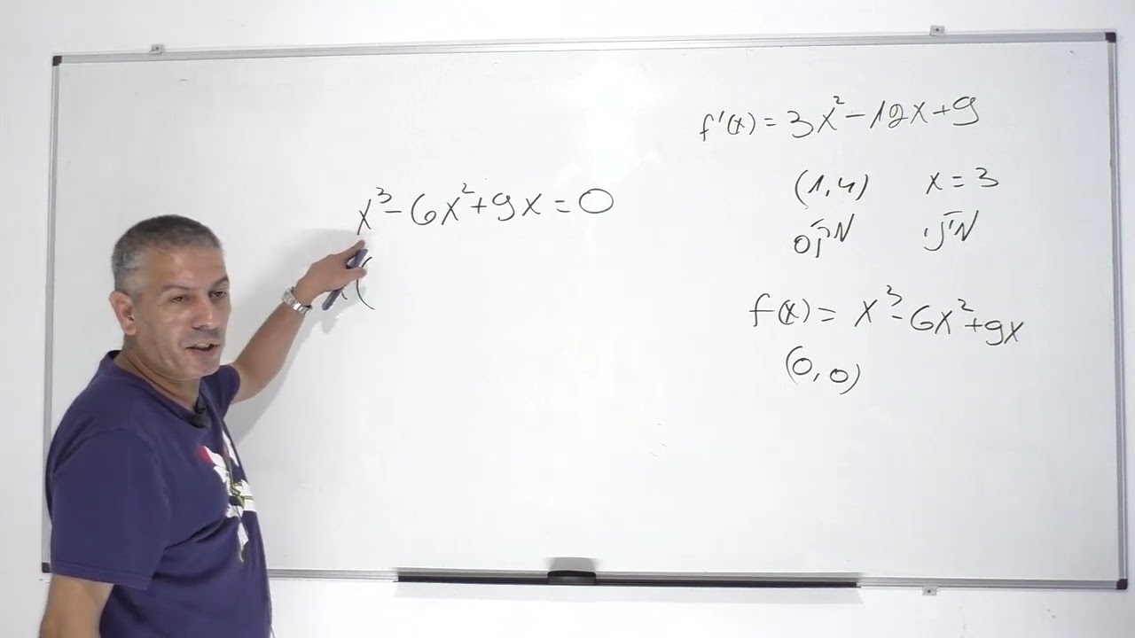 פתרון בגרות 481 קיץ 2016 מועד א שאלה 7-פונקציית פולינום פלוס אינטגרל.