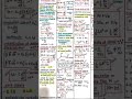electromagnetic induction short formula list for jee mains and advance