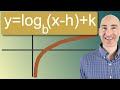 Graphing Logarithmic Functions with Transformations