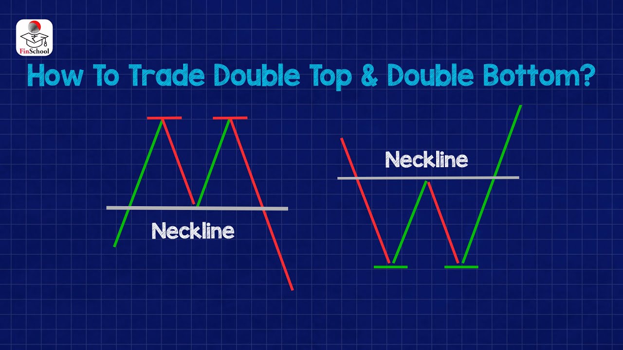 What is Double Top and Double Bottom Pattern Analysis & Swing Zone in Hindi  | Finschool | 5paisa