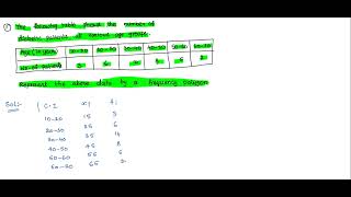 Statistics ( frequency polygon ) 