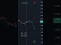 Грустный боковой рынок — кратко по ситуации #crypto #трейдинг #btc