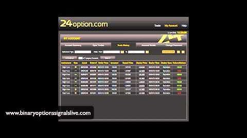 Binary Options Signals Live Trading and Best Binary Options Broker