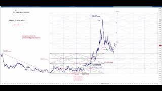 Details First Majestic (AG) and the Square of the Range  by PRICE Update