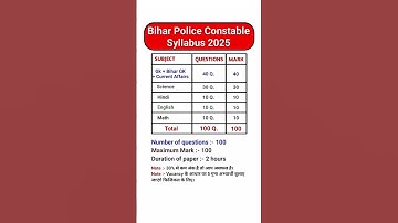 Bihar Police Constable Syllabus 2025 🔥 #biharpolice #syllabus #ssc #gk