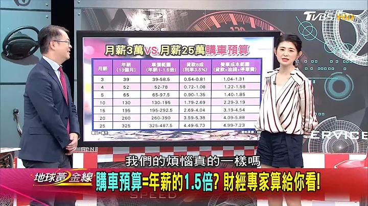 月新3万跟25万的烦恼 收入多少才能轻松买车? 地球黄金线 20201117 (1/4) - 天天要闻