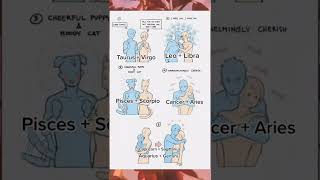 Zodiac signs in life - Zodiac signs Shorts screenshot 5