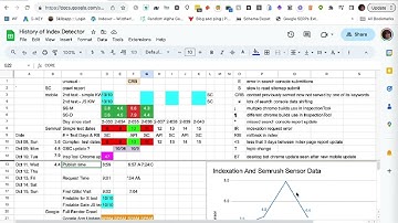 One week In on Google October Core Update   11 October 2023