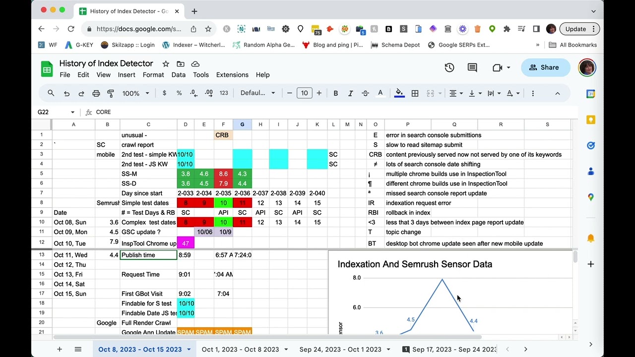 One week In on Google October Core Update   11 October 2023