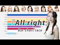 NiziU「All right」の バーチャートレースだ【Line Distribution 】