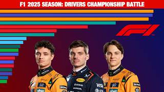 Formula 1 2025 Drivers Championship Battle
