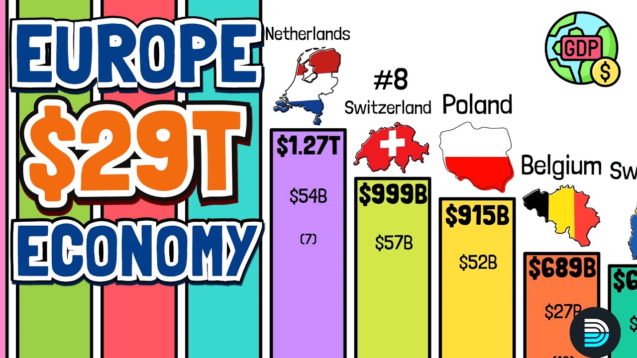 Top 25 Largest European Economies 2025 (by GDP) - YouTube