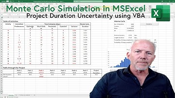 Use Excel and VBA to Analyze Uncertainty of Project Durations using Monte Carlo simulation