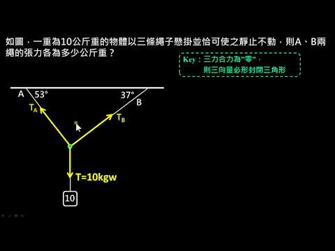 牛頓運動定徫【例題】三繩綁一物之張力量值：向量合成法（選修物理Ⅰ）