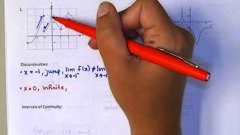 AP Calculus AB Analyzing Continuity Graphically Video
